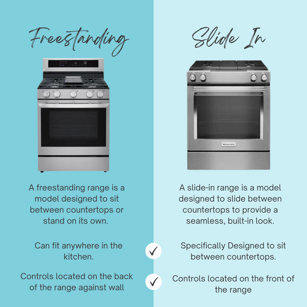 A graphic comparing freestanding vs slide in ranges